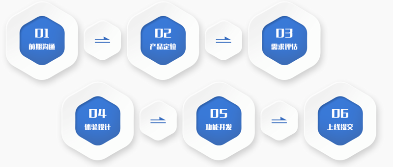企业官网设计的重要性及趋势分析